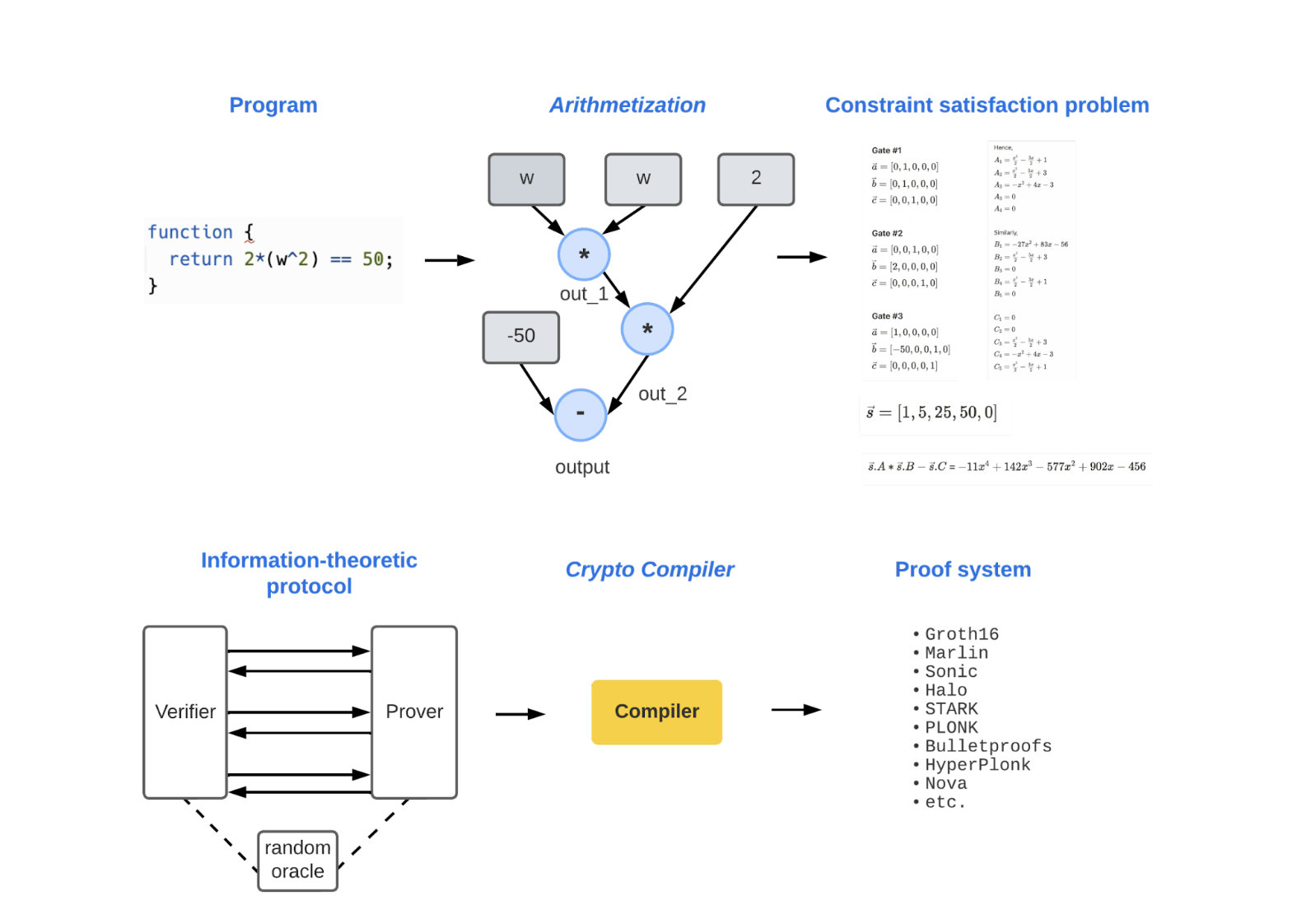 O que é Zero Knowledge Protocol (ZKP)?